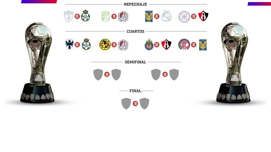 ¿Cómo se jugarán los cuartos de final de la Liga MX? ANTENA SAN LUIS