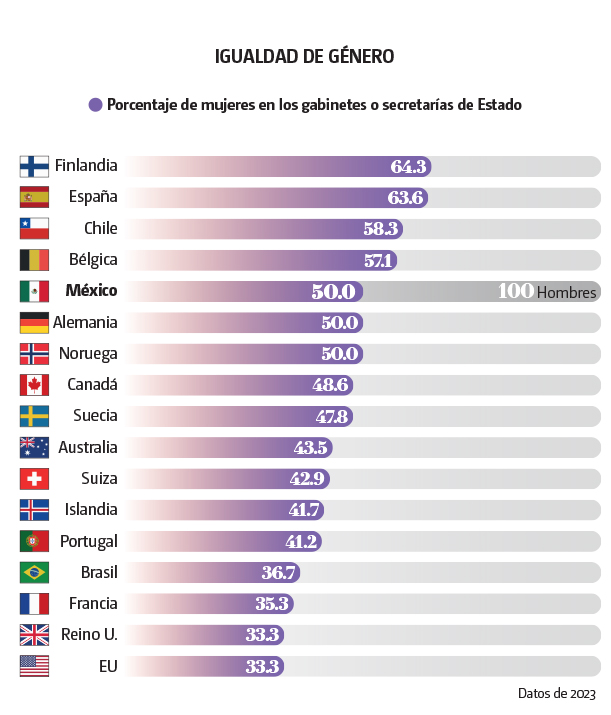 Mujeres en el Poder
