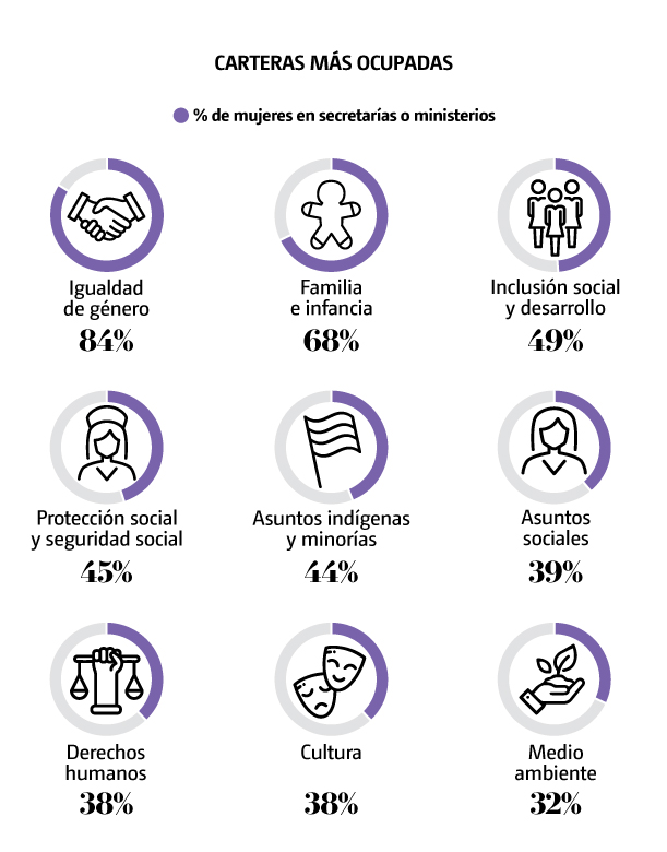 Mujeres en el Poder