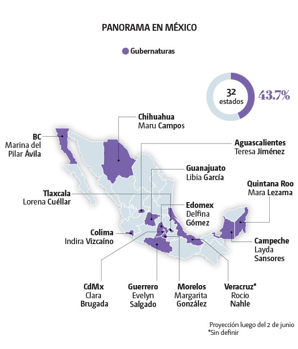Mujeres en el Poder